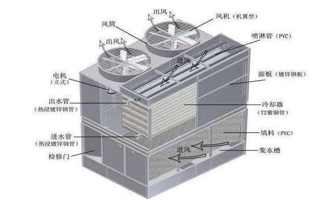 冷却塔的安装流程图