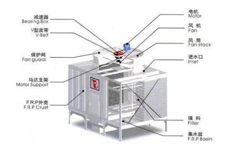 冷却塔结构