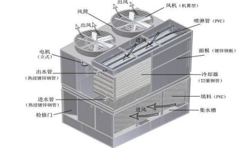 冷却塔噪音降噪治理