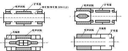 冷却塔降噪原理