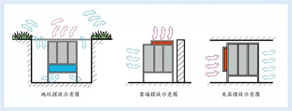 冷却塔摆放示意图